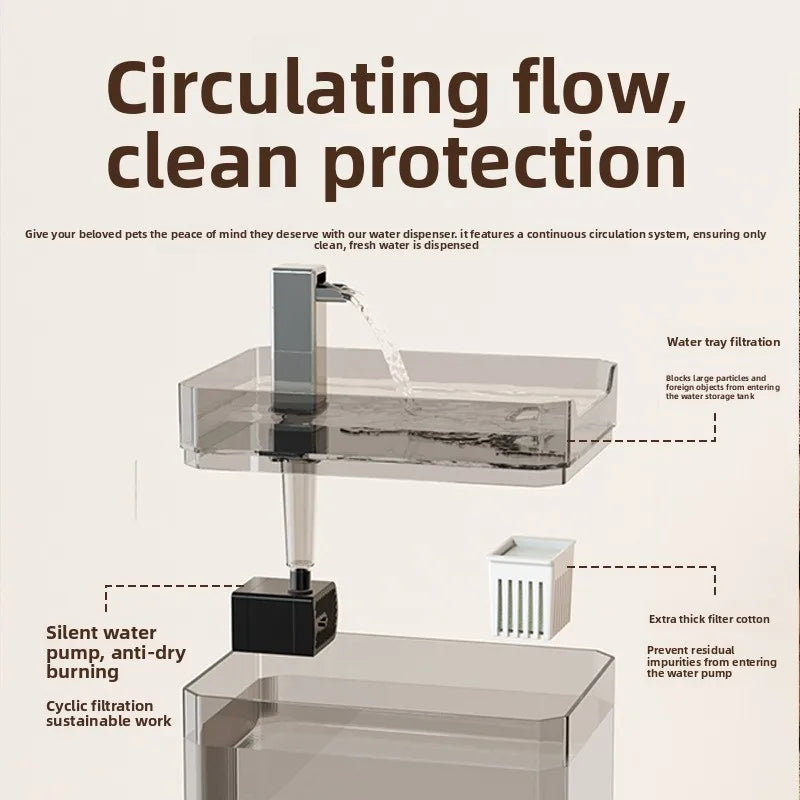 2025 new Cat Automatic Water Dispenser Drinking circulating filters flowing water intelligent pet automatic water dispenser